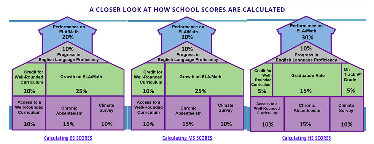What Does The Maryland Report Card Mean For Anne Arundel Schools 